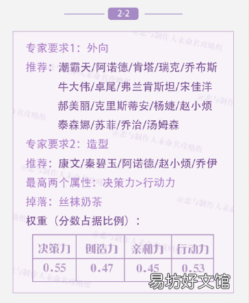 恋与制作人第二章最优图文攻略 恋与制作人攻略第二章