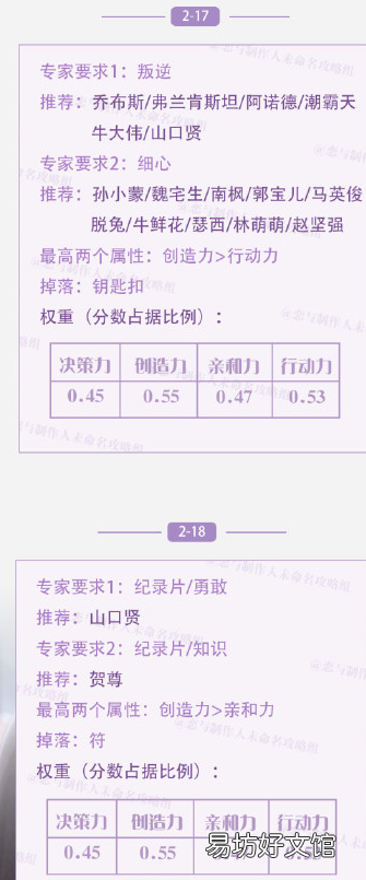 恋与制作人第二章最优图文攻略 恋与制作人攻略第二章