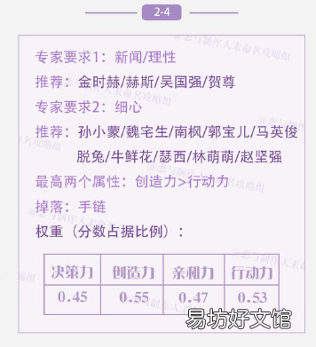 恋与制作人第二章最优图文攻略 恋与制作人攻略第二章