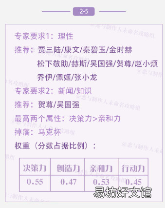 恋与制作人第二章最优图文攻略 恋与制作人攻略第二章