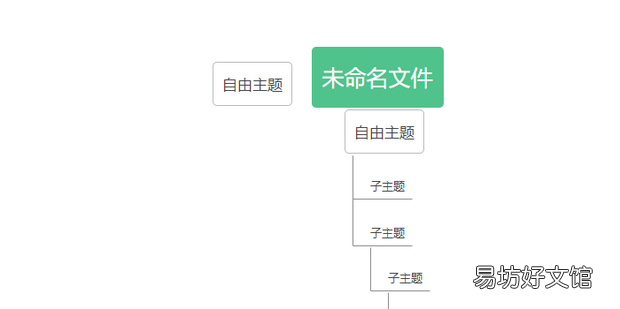 wps文档怎么做思维导图