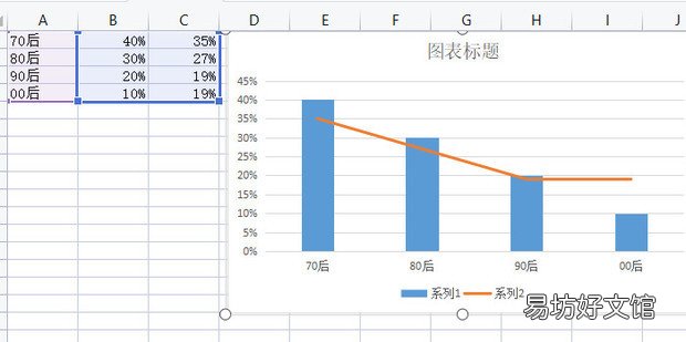 运用Excel制作帕累托图