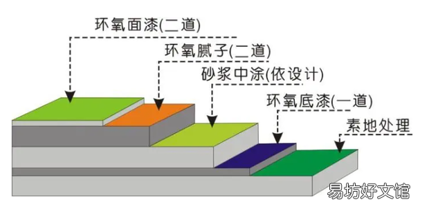 自流平施工步骤是什么