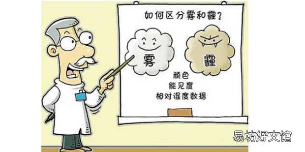 如何区别雾和霾