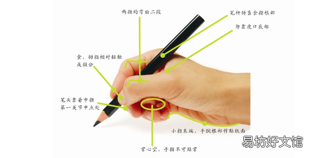 如何纠正孩子的握笔姿势