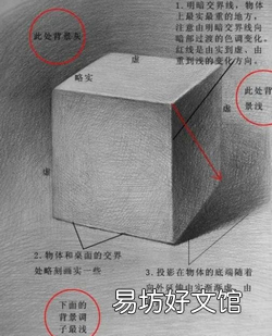 入门零基础素描教程,立方体超详细讲解
