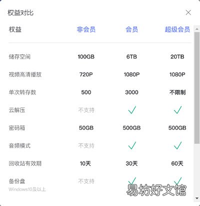 阿里云盘会员权益都有哪些-阿里云盘会员权益汇总介绍