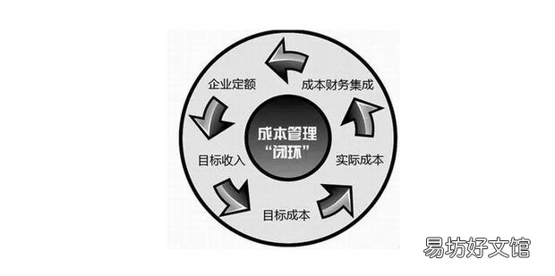 成本核算的六个步骤