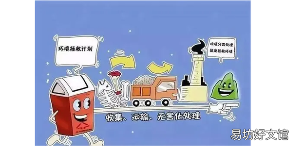 易腐垃圾怎么處理