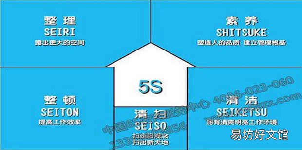 5S在管理中的作用