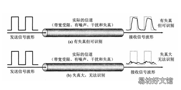 如何减少信道噪声干扰