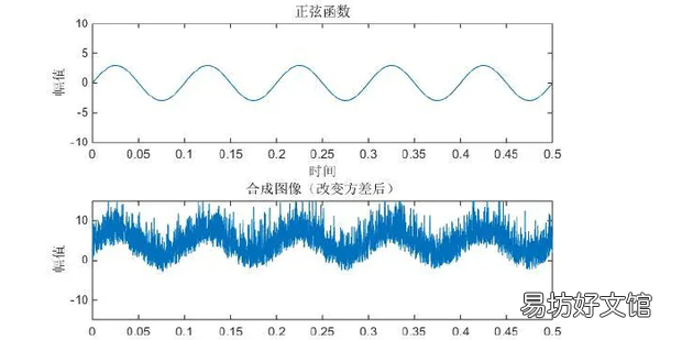 如何减少信道噪声干扰