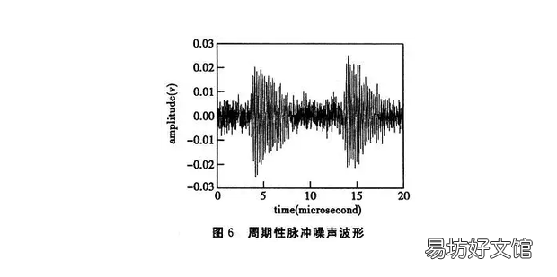 如何减少信道噪声干扰