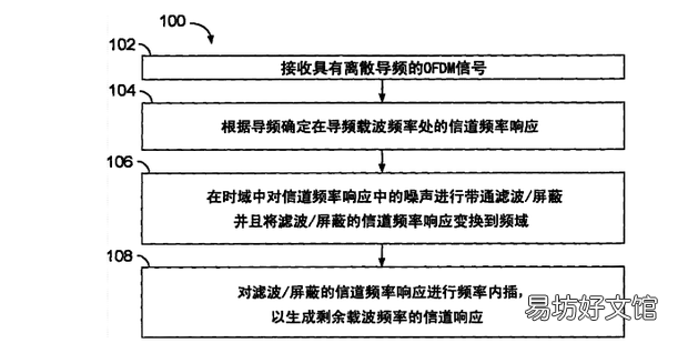 如何减少信道噪声干扰