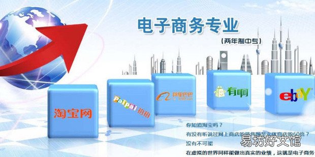 電子商務在中小型企業中的應用