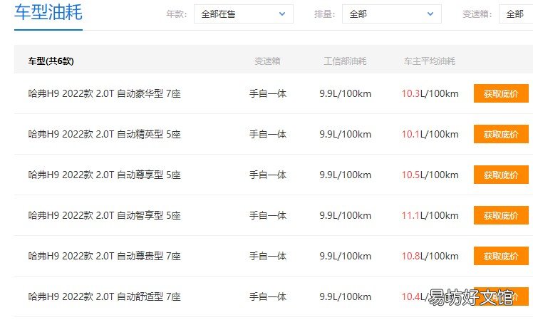 约1元 哈弗h92022款油耗实际多少 哈弗h92022款油耗实际多少钱一公里