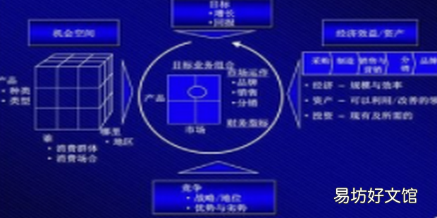 营销战略规划的步骤