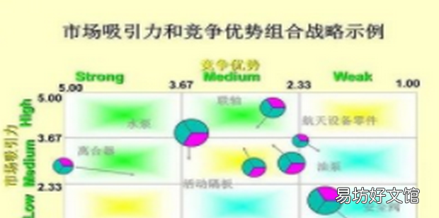 营销战略规划的步骤