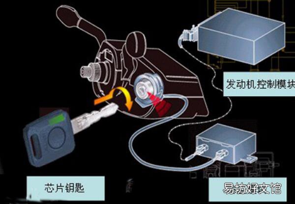 发动机电子防盗怎么解除 发动机电子防盗系统解除方法介绍