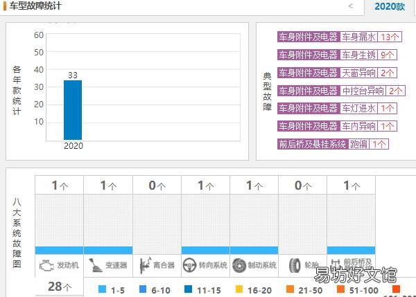 大众捷达vs7质量怎么样 大众捷达vs7质量报告