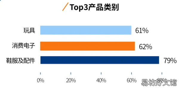 如何选择第三方电子商务平台