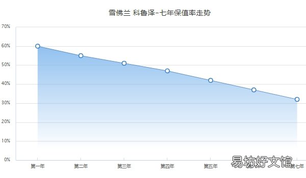 5.98-8.68万 科鲁泽保值率怎么样 科鲁泽二手车报价