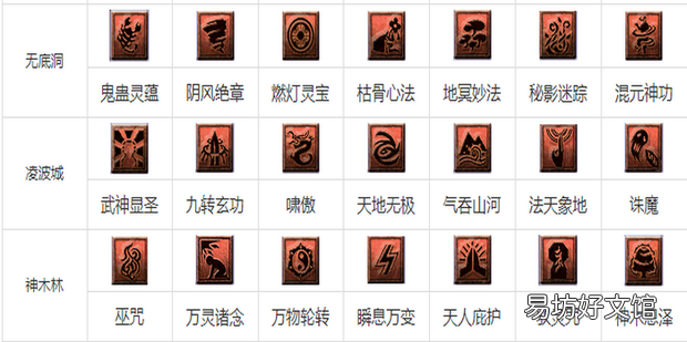 梦幻西游教师节看图说话攻略
