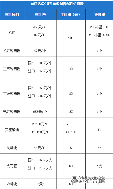马自达cx5保养周期 马自达cx5保养多久做一次呢