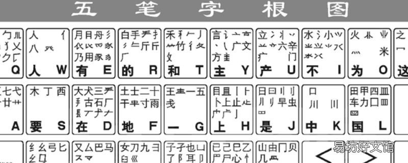 鄠邑区五笔打字怎么打