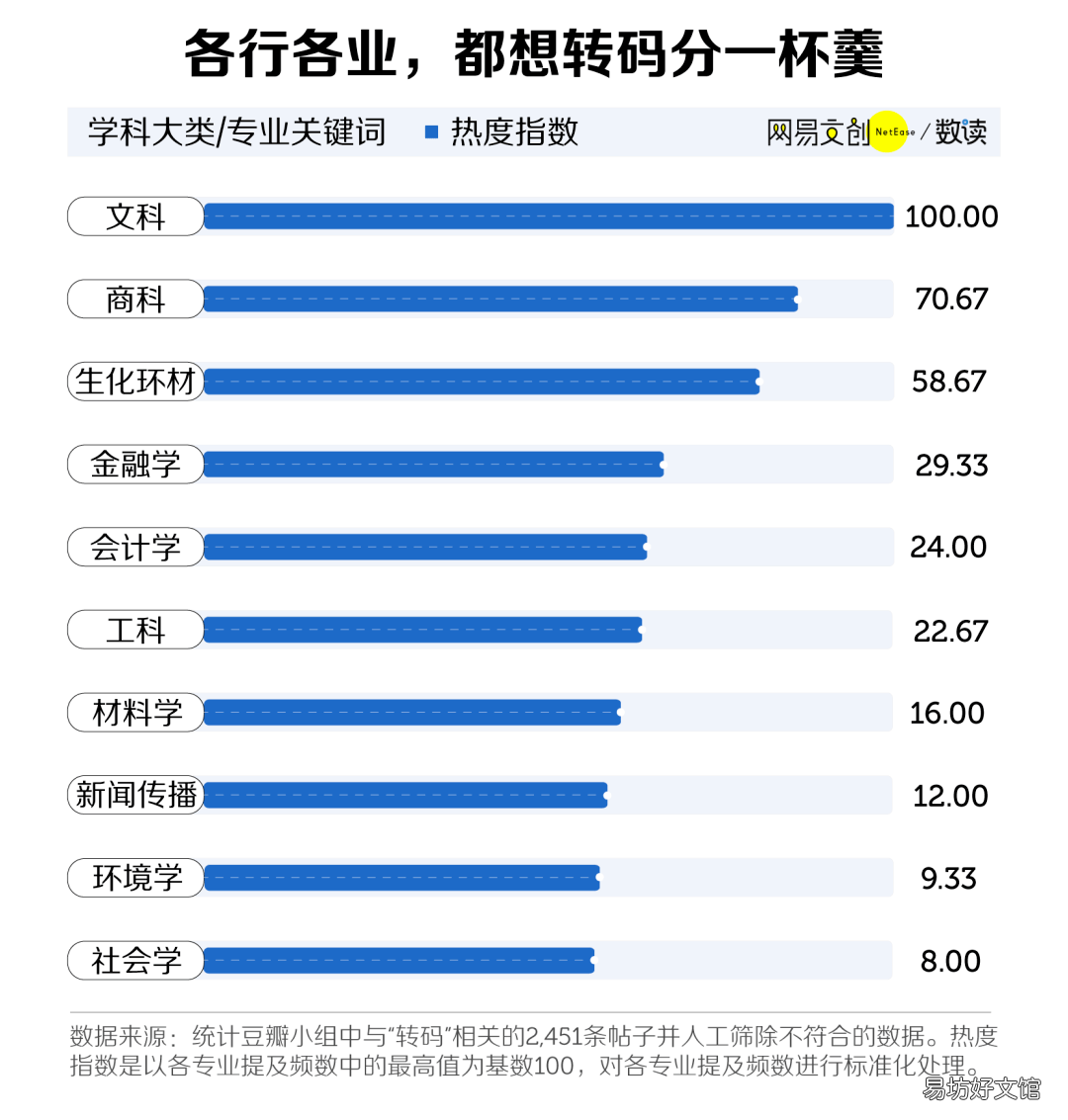 文科生,求职市场最尴尬的存在