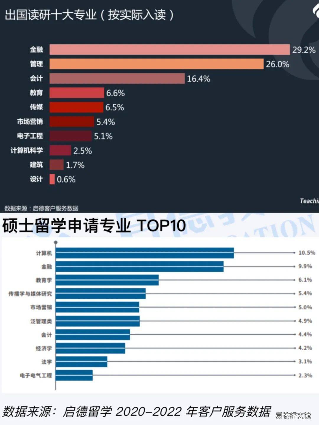 文科生,求职市场最尴尬的存在
