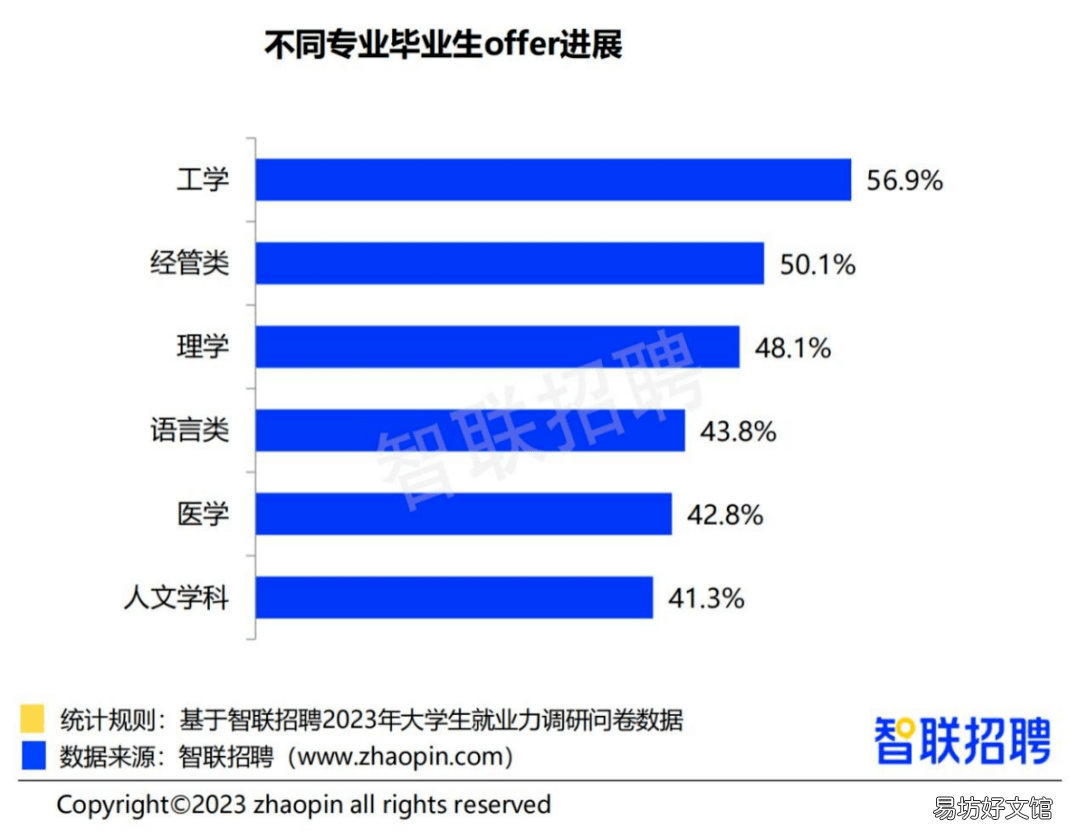 文科生,求职市场最尴尬的存在