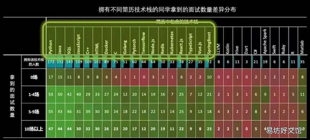 文科生,求职市场最尴尬的存在