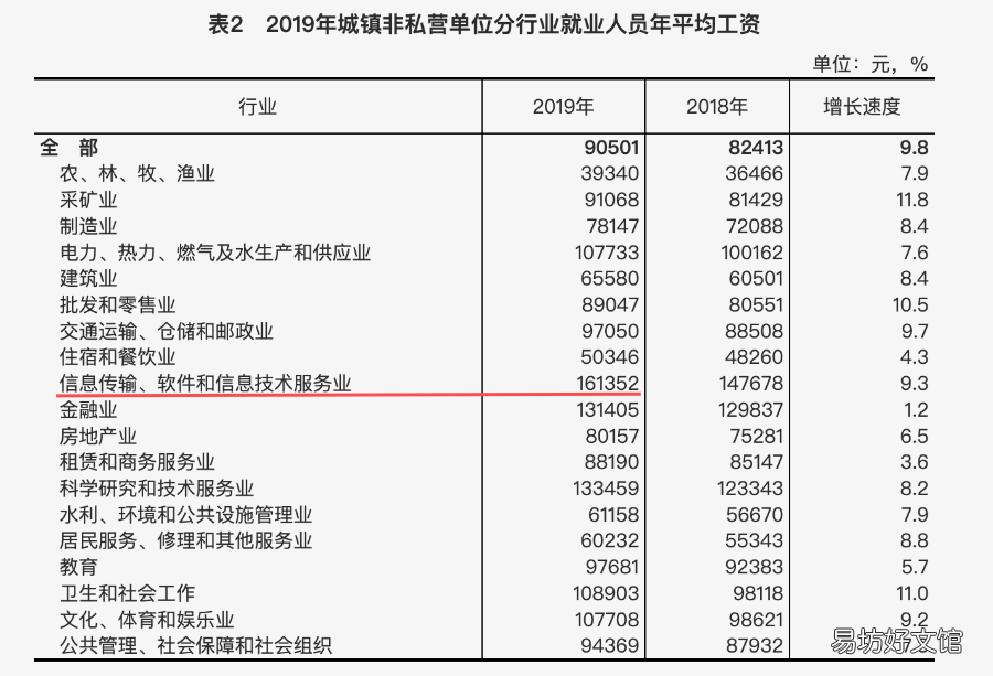 文科生,求职市场最尴尬的存在