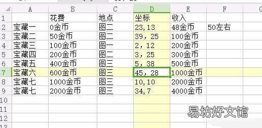速览罪恶之血位置分布图 地下城堡2罪者之血在几层