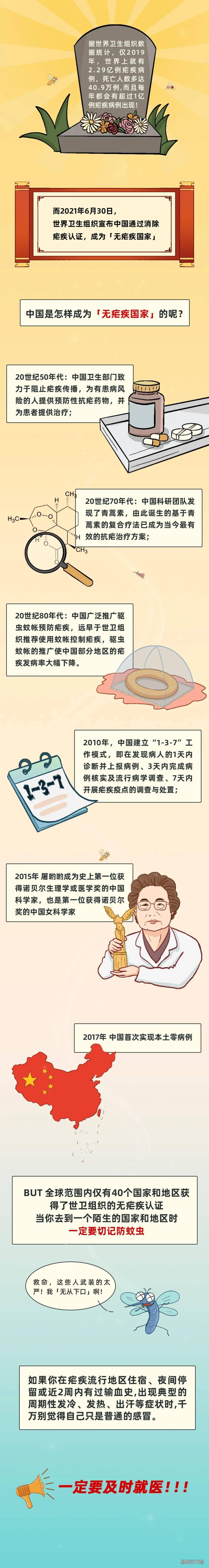 蚊子咬了你一口,可不是收获一个「红包」那么简单