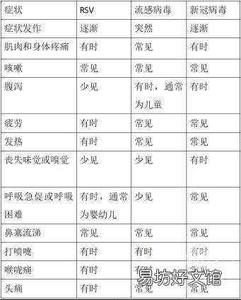 咳嗽厉害……反季节流行、高发!医生提醒