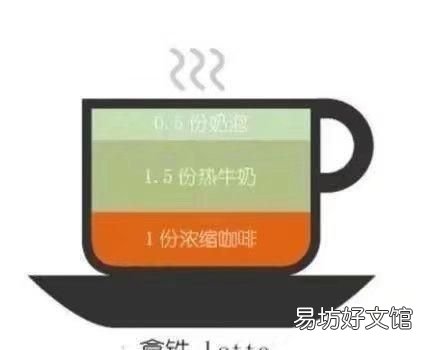 拿铁咖啡与摩卡咖啡有什么区别