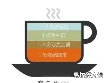 拿铁咖啡与摩卡咖啡有什么区别
