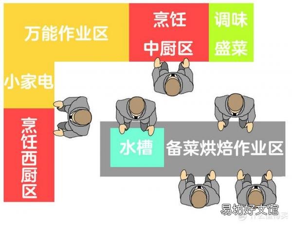 厨房必需品清单一览 厨房用品大全明细表
