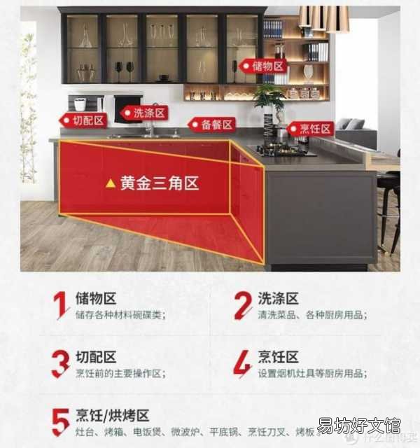 厨房必需品清单一览 厨房用品大全明细表