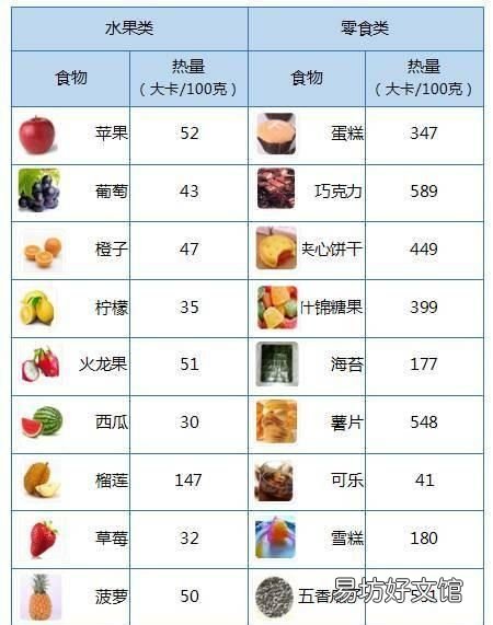 什么食物不能多吃