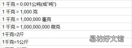 60kg是多少磅,磅与千克怎么换算