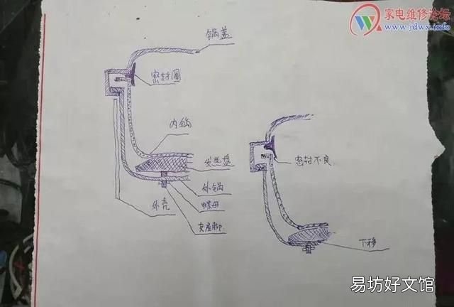 电压力煲漏气怎么修补,电压力煲维修技术