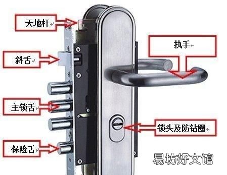 门被反锁怎样处理