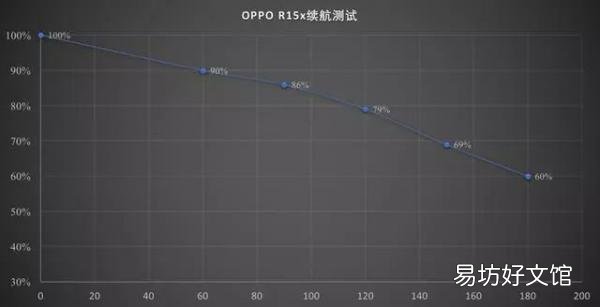 速览oppor15x上市时间及价格 oppor15x参数配置详情