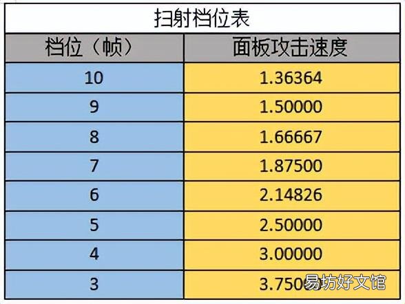 暗黑3猎魔人无限扫射流技能搭配 暗黑3猎魔人最强流派