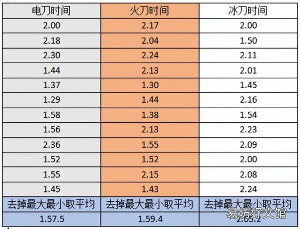 暗黑3猎魔人无限扫射流技能搭配 暗黑3猎魔人最强流派