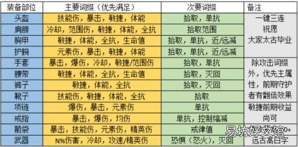 暗黑3猎魔人无限扫射流技能搭配 暗黑3猎魔人最强流派