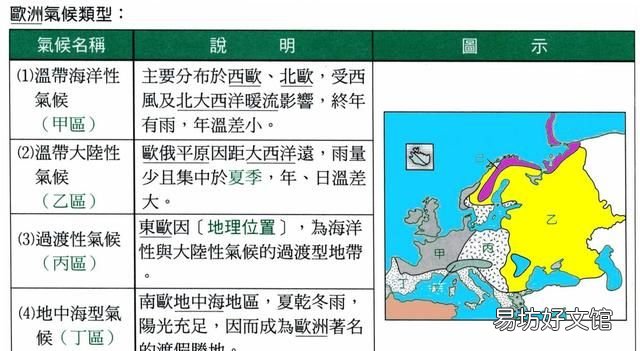 欧洲是世界上陆地面积最小的一个洲